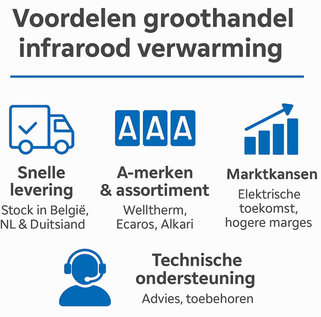 Advantages of wholesale infrared heating – Enerco International: fast delivery, A-brands, margins, technical support